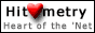 Hitometry.com